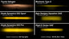 Diode Dynamics SS3 Max Type MR Kit ABL - Yellow SAE Fog Diode Dynamics